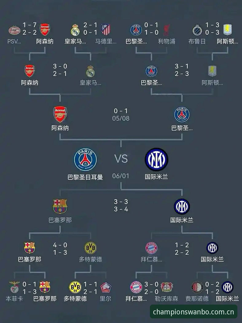 老球迷的欧冠半决赛观赛指南：从注册到回放，这份使用心得帮你少走弯路